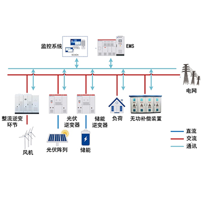 微电网储能系统应用场... 