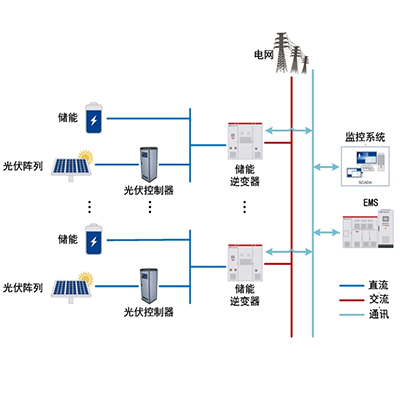 共直流母线储能系统应... 