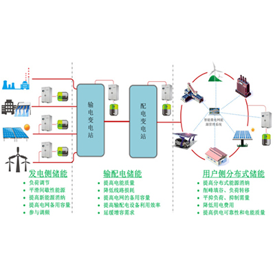 解决方案 